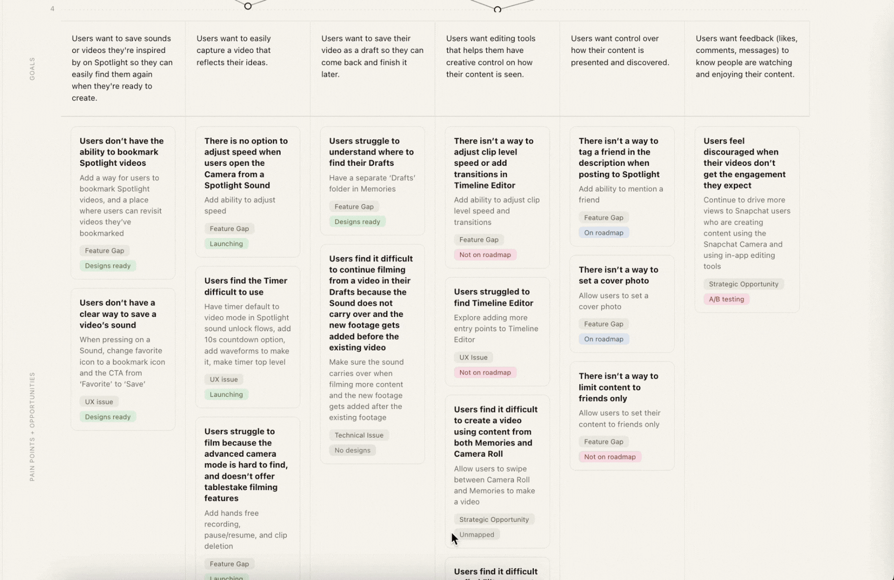 Demo of the interactive user journey map for short-form video content creation